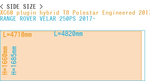 #XC60 plugin hybrid T8 Polestar Engineered 2017- + RANGE ROVER VELAR 250PS 2017-